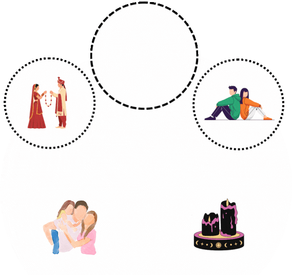 Best Love Problem Solution Astrologer in India